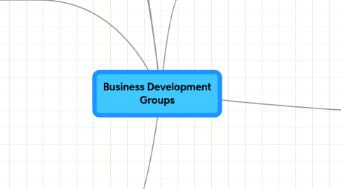 Mind Map: Business Development Groups