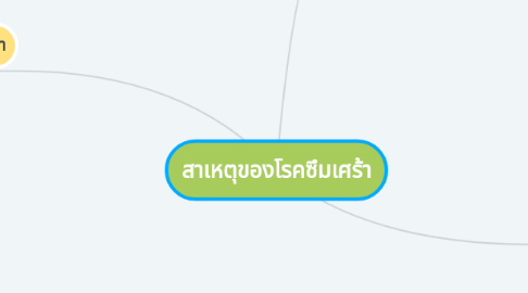 Mind Map: สาเหตุของโรคซึมเศร้า