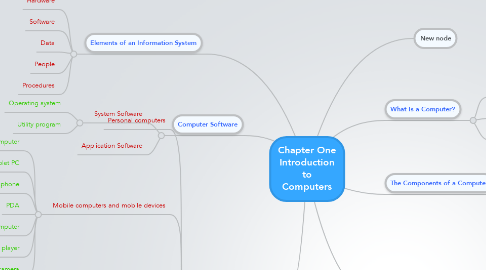 Mind Map: Chapter One Introduction to Computers