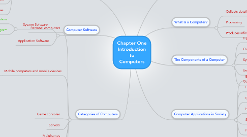 Mind Map: Chapter One Introduction to Computers