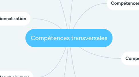 Mind Map: Compétences transversales