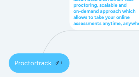 Mind Map: Proctortrack