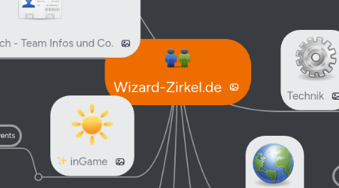 Mind Map: Wizard-Zirkel.de