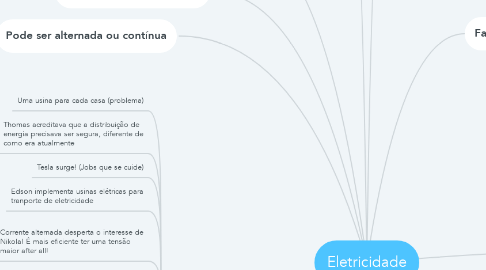 Mind Map: Eletricidade