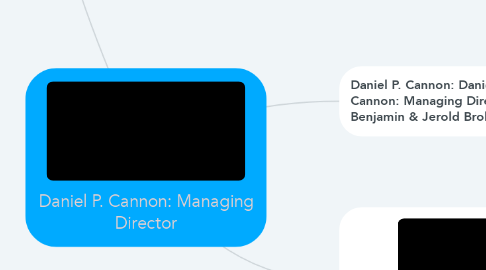 Mind Map: Daniel P. Cannon: Managing Director