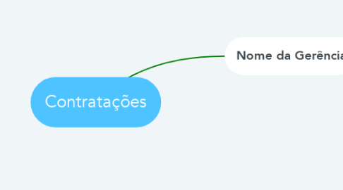 Mind Map: Contratações