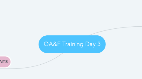 Mind Map: QA&E Training Day 3