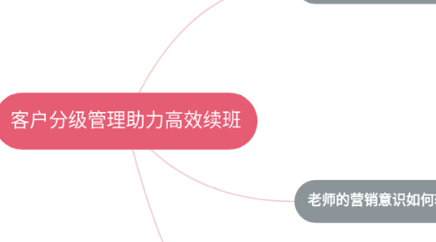 Mind Map: 客户分级管理助力高效续班