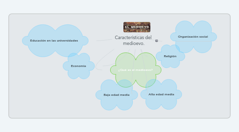 Mind Map: Características del  medioevo.