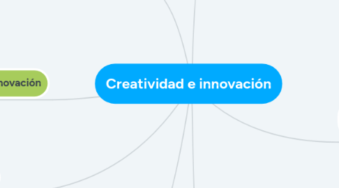 Mind Map: Creatividad e innovación