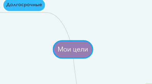 Mind Map: Мои цели