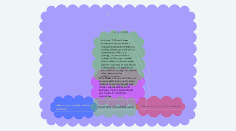 Mind Map: Ley 23 de 1981