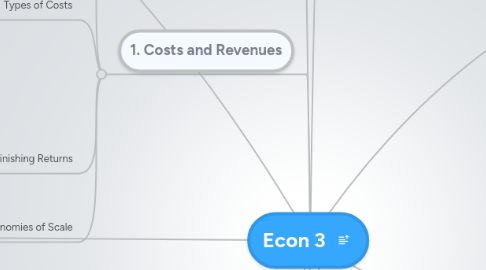 Mind Map: Econ 3