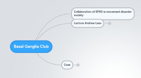 Mind Map: Basal Ganglia Club