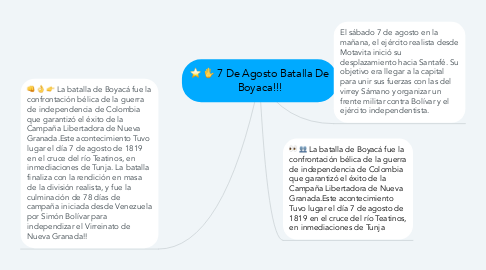 Mind Map: 7 De Agosto Batalla De Boyaca!!!