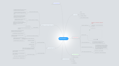 Mind Map: Microeconomics