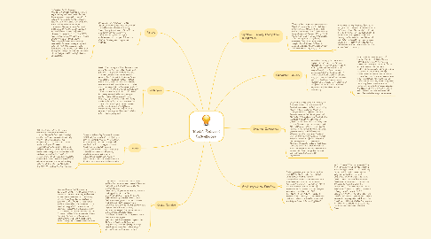 Mind Map: Jena's Practice Framework
