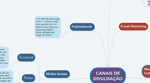 Mind Map: CANAIS DE DIVULGAÇÃO