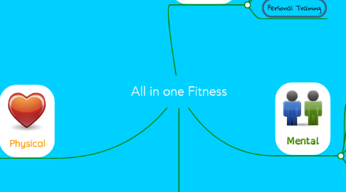 Mind Map: All in one Fitness