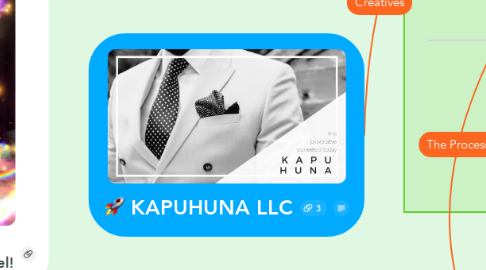 Mind Map: KAPUHUNA LLC