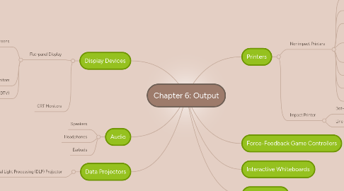 Mind Map: Chapter 6: Output