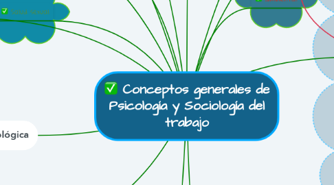 Mind Map: Conceptos generales de Psicología y Sociología del trabajo