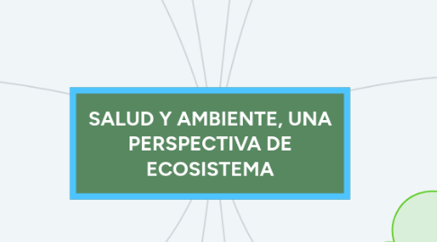 Mind Map: SALUD Y AMBIENTE, UNA PERSPECTIVA DE ECOSISTEMA