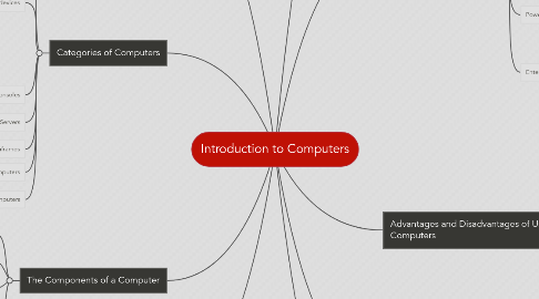 Mind Map: Introduction to Computers