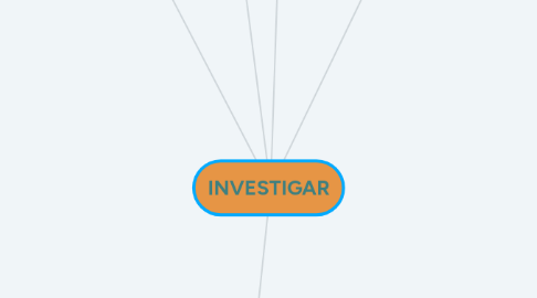 Mind Map: INVESTIGAR