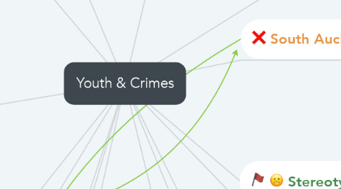 Mind Map: Youth & Crimes