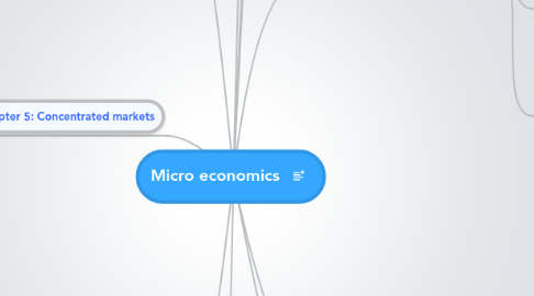 Mind Map: Micro economics