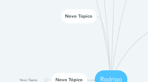 Mind Map: Rodrigo