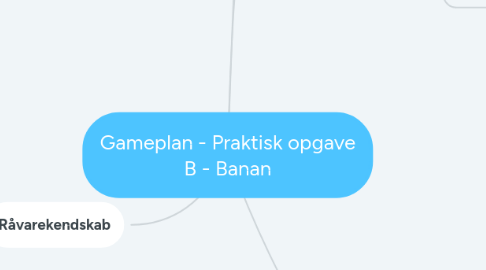 Mind Map: Gameplan - Praktisk opgave B - Banan