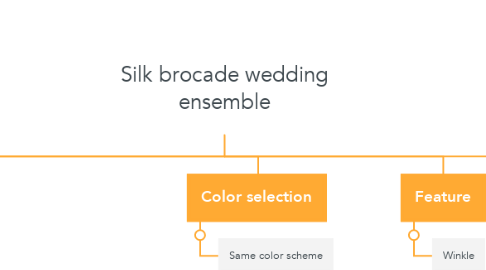Mind Map: Silk brocade wedding ensemble