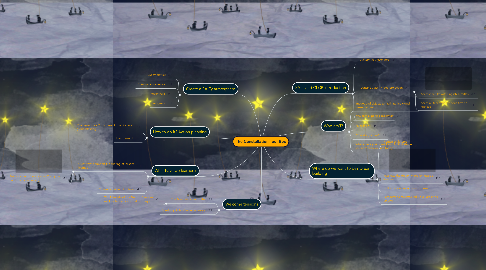 Mind Map: The Constellation Tool Box