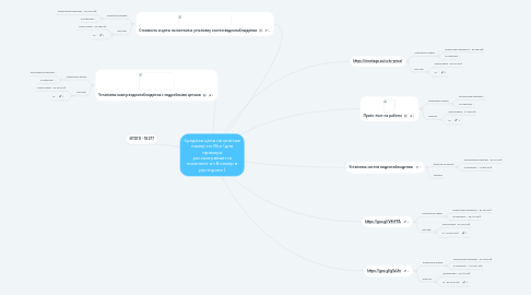 Mind Map: Средняя цена на монтаж камер по Мск (для примера рассматривается комплект из 8 камер в ресторане )