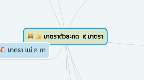 Mind Map: มาตราตัวสะกด  ๙ มาตรา