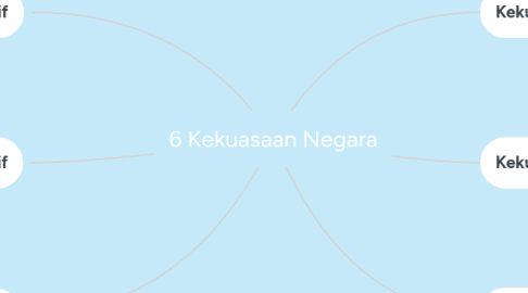 Mind Map: 6 Kekuasaan Negara