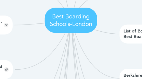 Mind Map: Best Boarding Schools-London