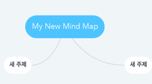 Mind Map: My New Mind Map