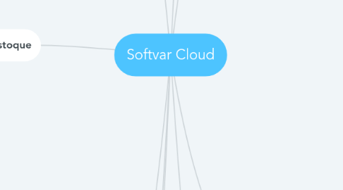 Mind Map: Softvar Cloud