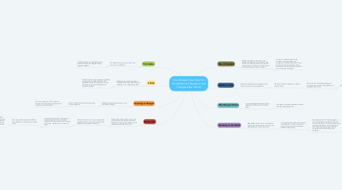 Mind Map: I Am Malala: How One Girl Stood Up for Education and Changed the World