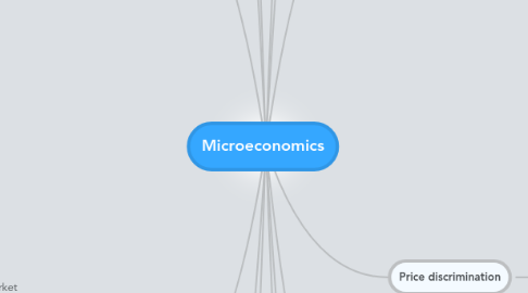 Mind Map: Microeconomics