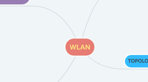 Mind Map: WLAN