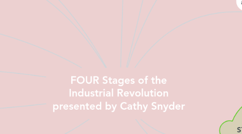 Mind Map: FOUR Stages of the Industrial Revolution presented by Cathy Snyder