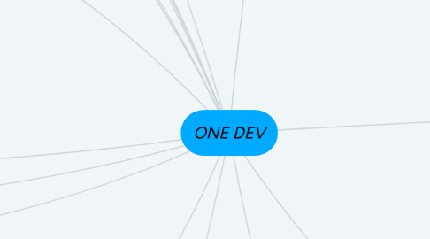 Mind Map: ONE DEV