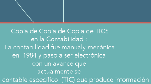 Mind Map: Copia de Copia de Copia de TICS en la Contabilidad : La contabilidad fue manualy mecánica en 1984 y paso a ser electrónica con un avance que actualmente se procesa por software contable específico (TIC) que produce información financiera