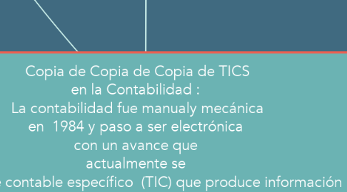 Mind Map: Copia de Copia de Copia de TICS en la Contabilidad :  La contabilidad fue manualy mecánica en  1984 y paso a ser electrónica  con un avance que  actualmente se  procesa por software contable específico  (TIC) que produce información  financiera