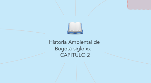 Mind Map: Historia Ambiental de  Bogotá siglo xx    CAPITULO 2