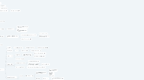 Mind Map: Vue?